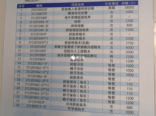 上海曙光医院试管婴儿费用